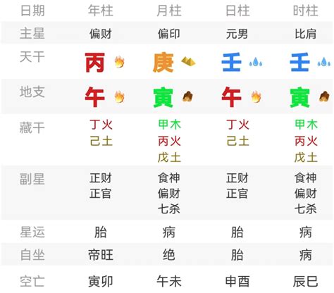 皇帝命八字|几个极其特殊的皇帝八字实例，尤其第三个，组合美观。